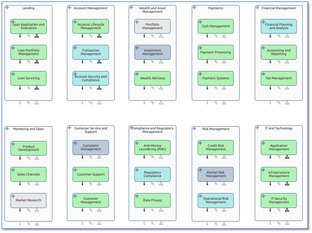 Business Capability Maps im Bereich Banking