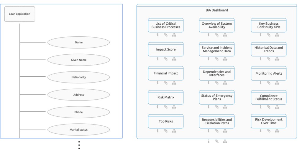 Details zum Geschäftsobjekt „Loan-Application“ und BIA Dashboard Entwurf